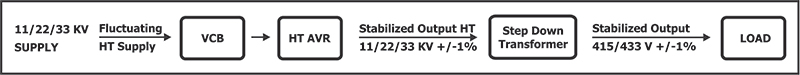 HT-AVR & Transformer With Built-In AVR