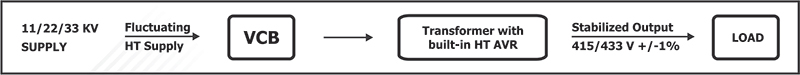 HT-AVR & Transformer With Built-In AVR